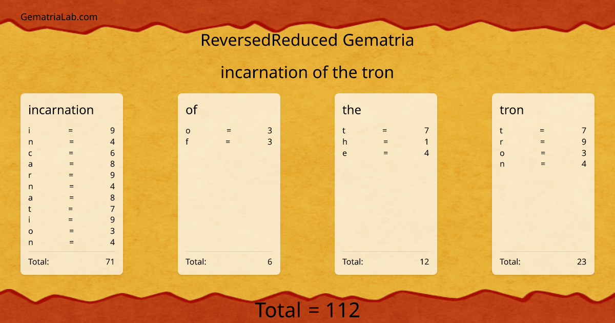 incarnation of the tron in reversedReduced Gematria